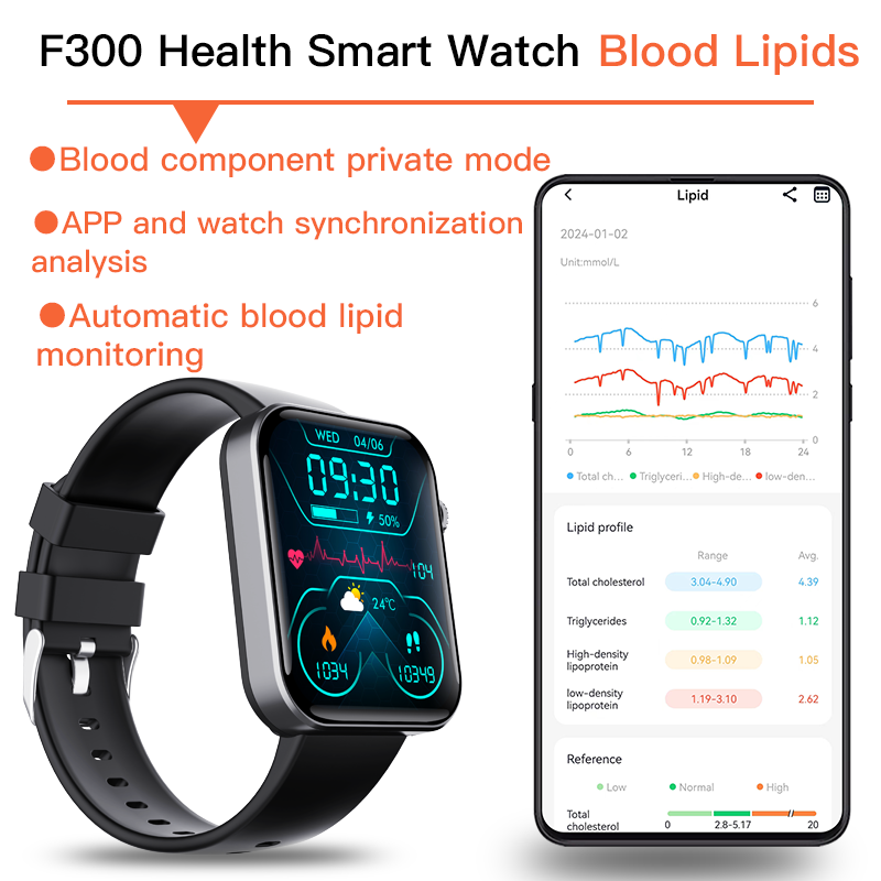 ECG smartwatch with blood pressure monitor, body temperature, blood glucose, heart rate, blood oxygen