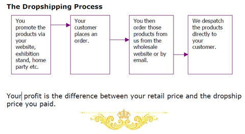 Dropship Membership